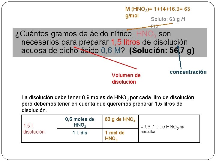 M (HNO 3)= 1+14+16. 3= 63 g/mol Soluto: 63 g /1 mol ¿Cuántos gramos