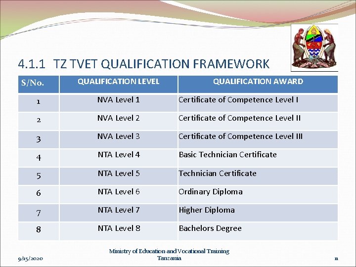 4. 1. 1 TZ TVET QUALIFICATION FRAMEWORK S/No. QUALIFICATION LEVEL QUALIFICATION AWARD 1 NVA