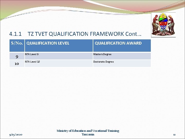 4. 1. 1 TZ TVET QUALIFICATION FRAMEWORK Cont… S/No. QUALIFICATION LEVEL QUALIFICATION AWARD 9