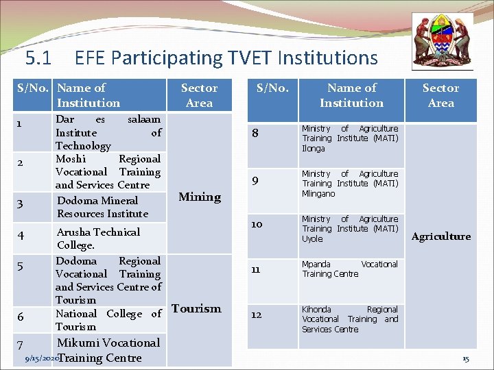 5. 1 EFE Participating TVET Institutions S/No. Name of Institution 1 2 3 4