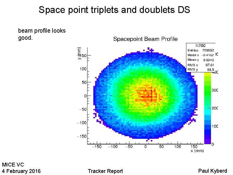 Space point triplets and doublets DS beam profile looks good. MICE VC 4 February