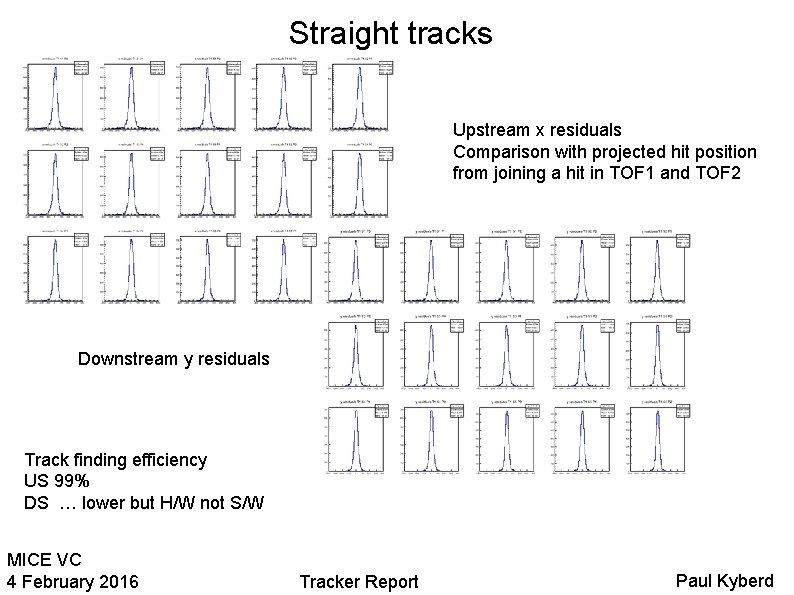 Straight tracks Upstream x residuals Comparison with projected hit position from joining a hit