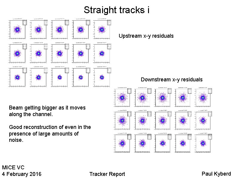 Straight tracks i Upstream x-y residuals Downstream x-y residuals Beam getting bigger as it