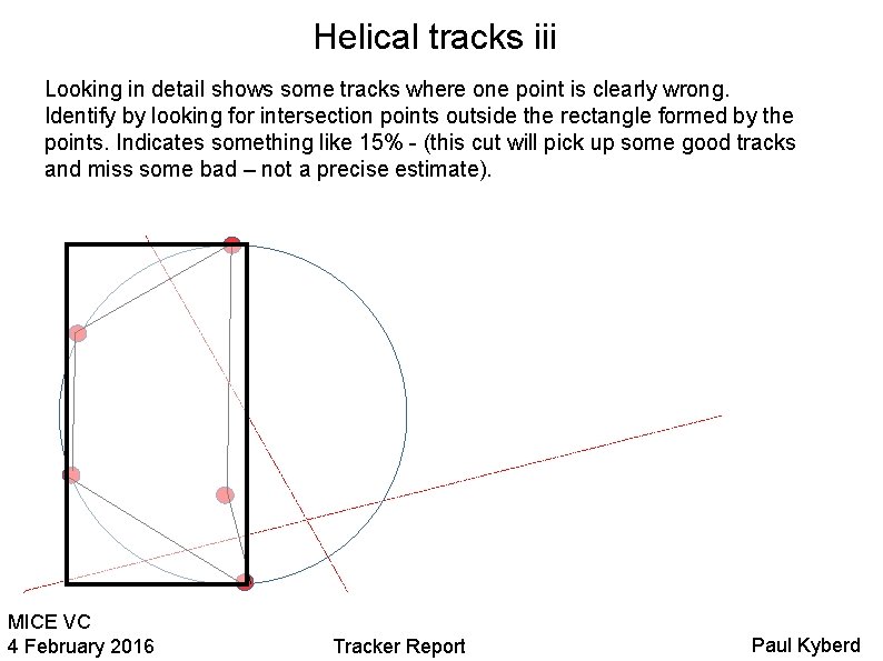 Helical tracks iii Looking in detail shows some tracks where one point is clearly