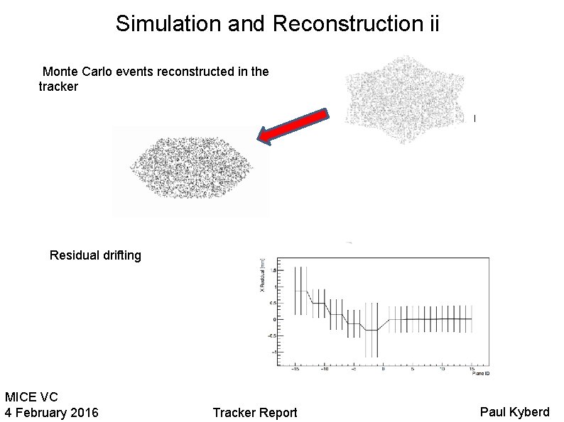 Simulation and Reconstruction ii Monte Carlo events reconstructed in the tracker Residual drifting MICE