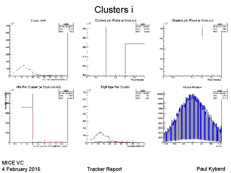 Clusters i MICE VC 4 February 2016 Tracker Report Paul Kyberd 