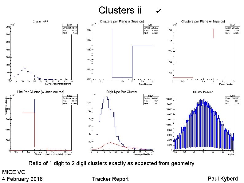 Clusters ii ✔ Ratio of 1 digit to 2 digit clusters exactly as expected