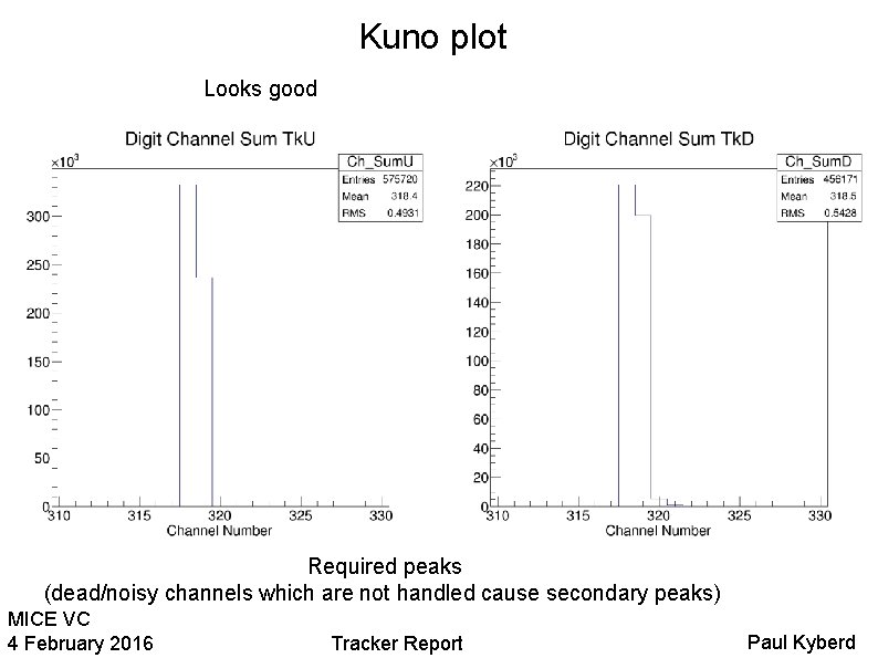 Kuno plot Looks good Required peaks (dead/noisy channels which are not handled cause secondary