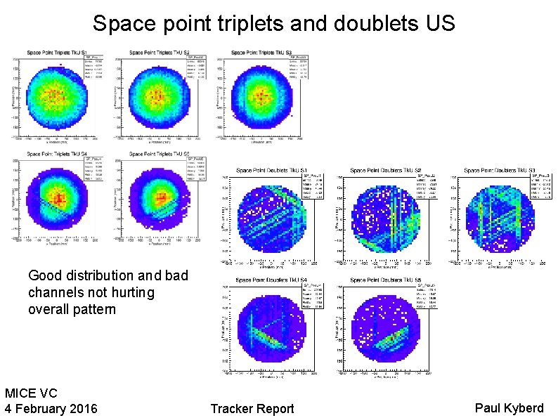 Space point triplets and doublets US Good distribution and bad channels not hurting overall