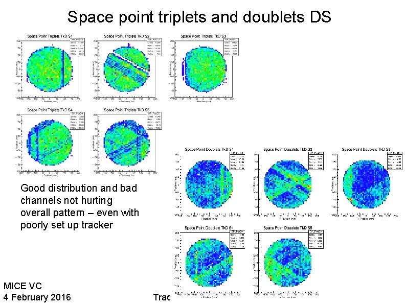 Space point triplets and doublets DS Good distribution and bad channels not hurting overall