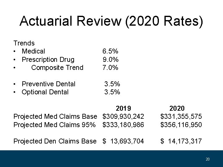 Actuarial Review (2020 Rates) Trends • Medical • Prescription Drug • Composite Trend 6.