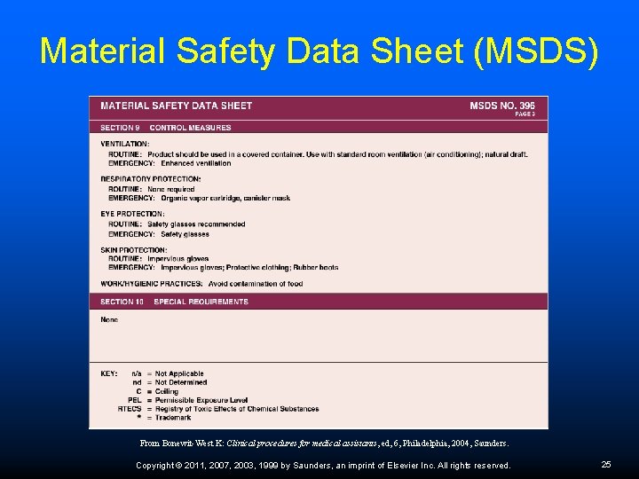 Material Safety Data Sheet (MSDS) From Bonewit-West K: Clinical procedures for medical assistants, ed,