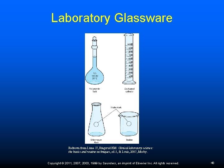 Laboratory Glassware Redrawn from Linne JJ, Ringsrud KM: Clinical laboratory science: the basics and