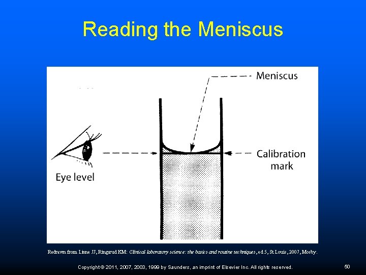 Reading the Meniscus Redrawn from Linne JJ, Ringsrud KM: Clinical laboratory science: the basics