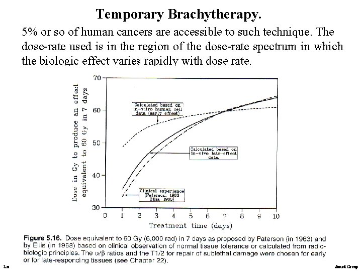 Temporary Brachytherapy. 5% or so of human cancers are accessible to such technique. The