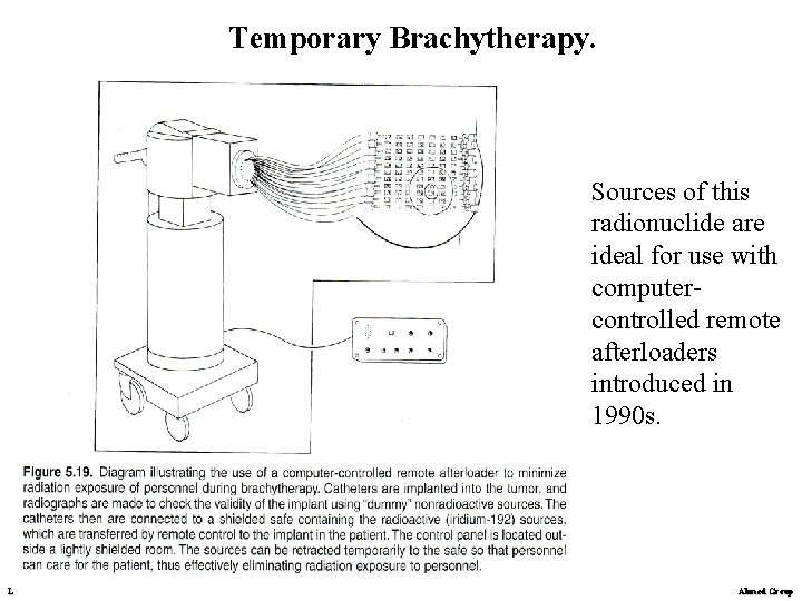 Temporary Brachytherapy. Sources of this radionuclide are ideal for use with computercontrolled remote afterloaders