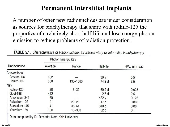 Permanent Interstitial Implants A number of other new radionuclides are under consideration as sources