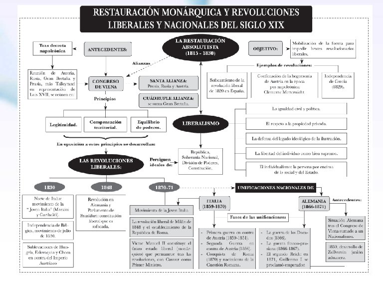 En síntesis, estos son los temas que hemos estudiado: 
