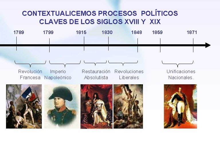 CONTEXTUALICEMOS PROCESOS POLÍTICOS CLAVES DE LOS SIGLOS XVIII Y XIX 1789 1799 Revolución Imperio