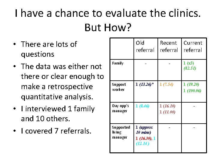 I have a chance to evaluate the clinics. But How? • There are lots