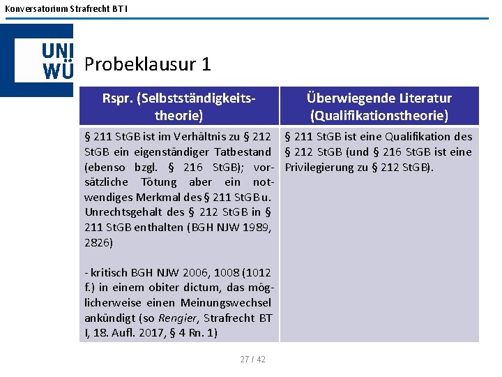 Konversatorium Strafrecht BT I Probeklausur 1 Rspr. (Selbstständigkeitstheorie) Überwiegende Literatur (Qualifikationstheorie) § 211 St.