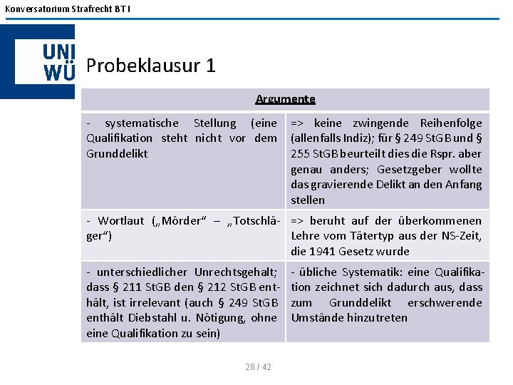 Konversatorium Strafrecht BT I Probeklausur 1 Argumente - systematische Stellung (eine => keine zwingende