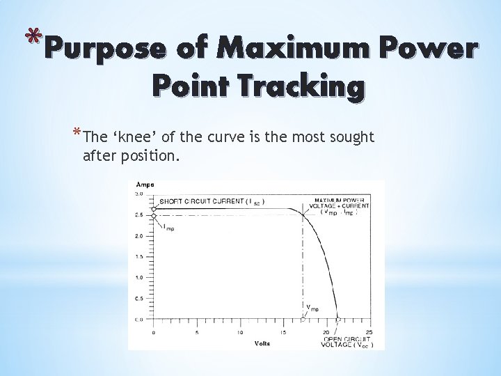 *Purpose of Maximum Power Point Tracking *The ‘knee’ of the curve is the most
