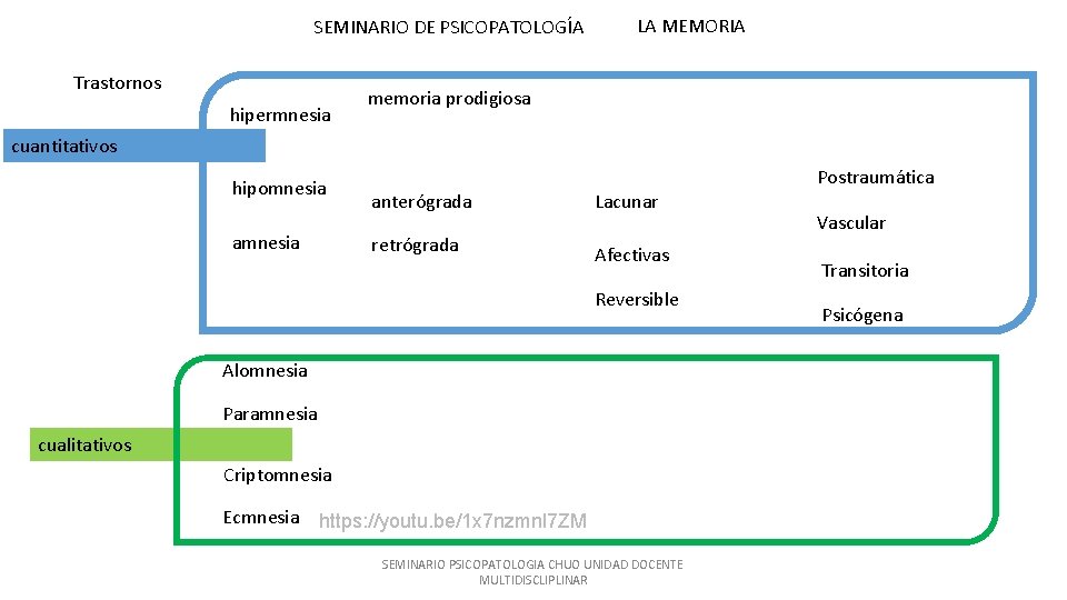 SEMINARIO DE PSICOPATOLOGÍA Trastornos hipermnesia LA MEMORIA memoria prodigiosa cuantitativos hipomnesia anterógrada Lacunar retrógrada