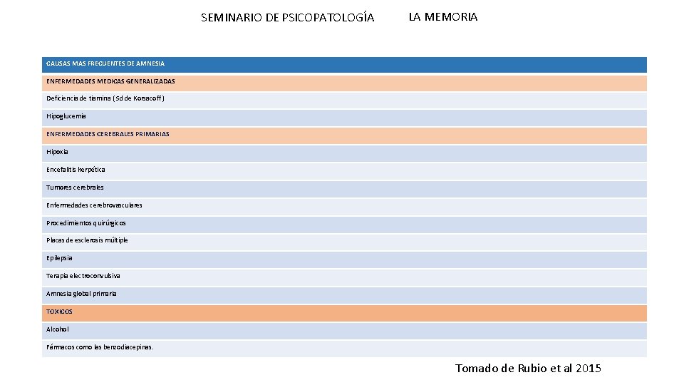 SEMINARIO DE PSICOPATOLOGÍA LA MEMORIA CAUSAS MAS FRECUENTES DE AMNESIA ENFERMEDADES MEDICAS GENERALIZADAS Deficiencia