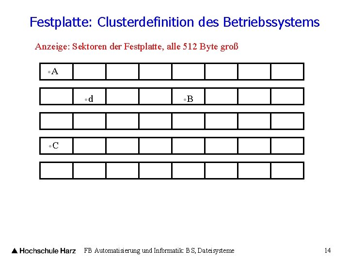 Festplatte: Clusterdefinition des Betriebssystems Anzeige: Sektoren der Festplatte, alle 512 Byte groß A d