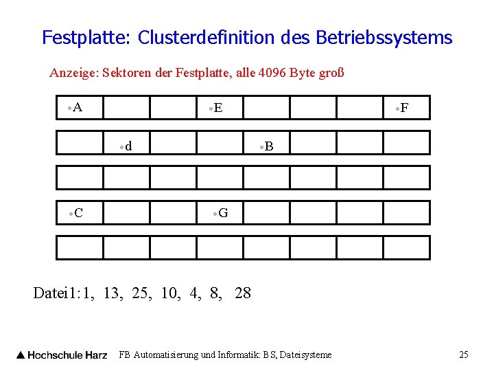 Festplatte: Clusterdefinition des Betriebssystems Anzeige: Sektoren der Festplatte, alle 4096 Byte groß A E