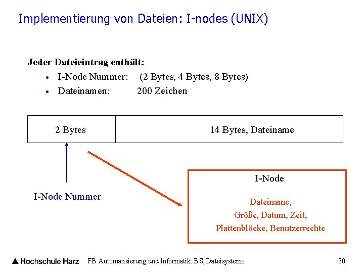 Implementierung von Dateien: I-nodes (UNIX) Jeder Dateieintrag enthält: I-Node Nummer: (2 Bytes, 4 Bytes,