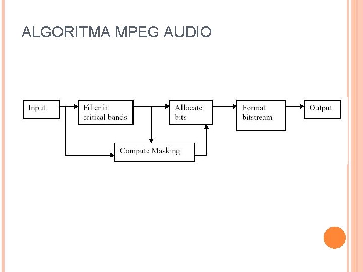 ALGORITMA MPEG AUDIO 