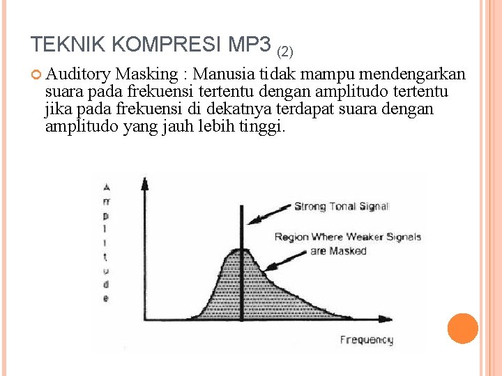 TEKNIK KOMPRESI MP 3 (2) Auditory Masking : Manusia tidak mampu mendengarkan suara pada