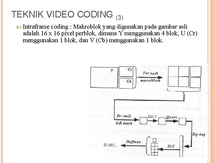 TEKNIK VIDEO CODING (3) Intraframe coding : Makroblok yang digunakan pada gambar asli adalah