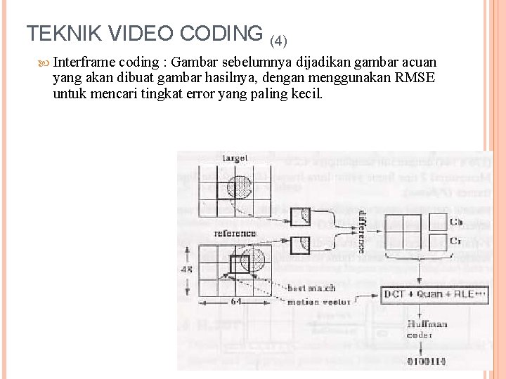 TEKNIK VIDEO CODING (4) Interframe coding : Gambar sebelumnya dijadikan gambar acuan yang akan