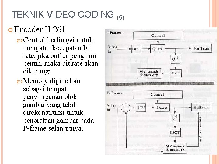 TEKNIK VIDEO CODING (5) Encoder H. 261 Control berfungsi untuk mengatur kecepatan bit rate,