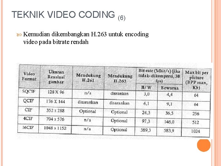 TEKNIK VIDEO CODING (6) Kemudian dikembangkan H. 263 untuk encoding video pada bitrate rendah