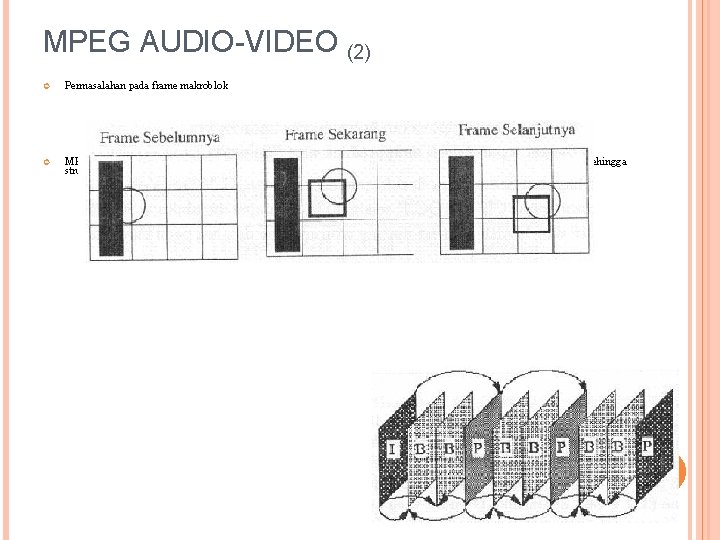 MPEG AUDIO-VIDEO (2) Permasalahan pada frame makroblok MPEG menambahkan frame dalam makroblok seperti pada