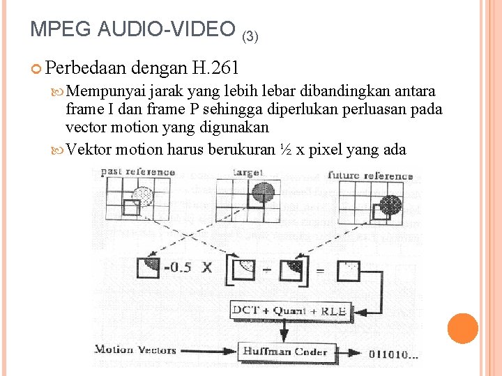 MPEG AUDIO-VIDEO (3) Perbedaan dengan H. 261 Mempunyai jarak yang lebih lebar dibandingkan antara