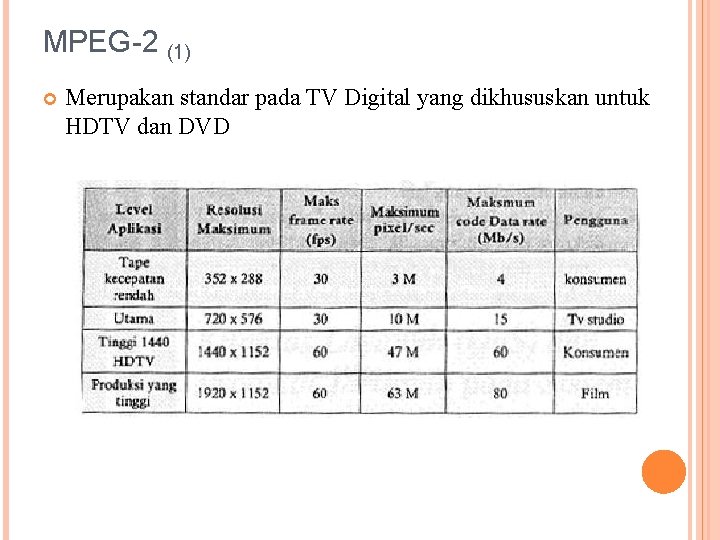 MPEG-2 (1) Merupakan standar pada TV Digital yang dikhususkan untuk HDTV dan DVD 