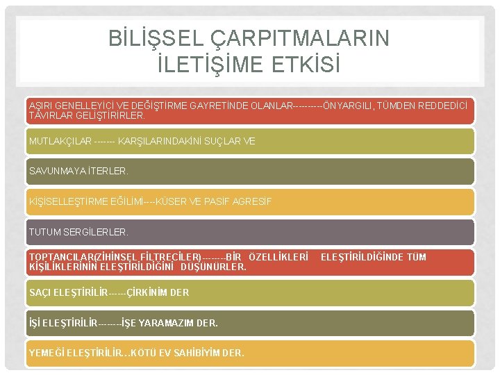 BİLİŞSEL ÇARPITMALARIN İLETİŞİME ETKİSİ AŞIRI GENELLEYİCİ VE DEĞİŞTİRME GAYRETİNDE OLANLAR-----ÖNYARGILI, TÜMDEN REDDEDİCİ TAVIRLAR GELİŞTİRİRLER.