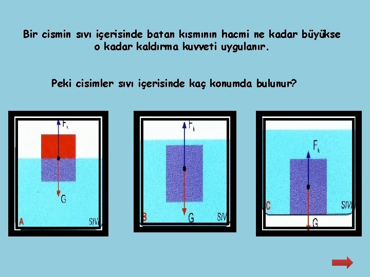 Bir cismin sıvı içerisinde batan kısmının hacmi ne kadar büyükse o kadar kaldırma kuvveti