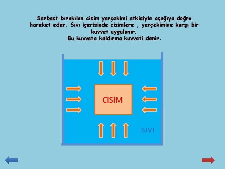 Serbest bırakılan cisim yerçekimi etkisiyle aşağıya doğru hareket eder. Sıvı içerisinde cisimlere , yerçekimine