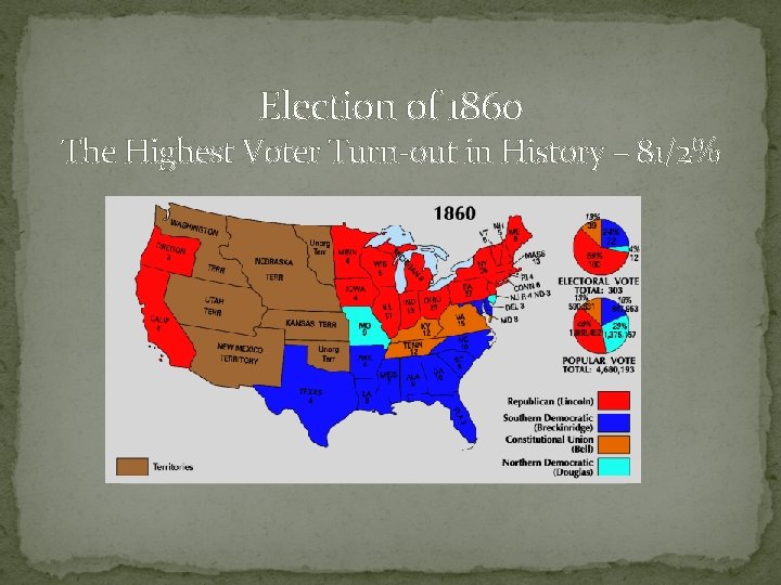 Election of 1860 The Highest Voter Turn-out in History – 81/2% 