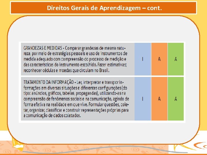 Direitos Gerais de Aprendizagem – cont. 