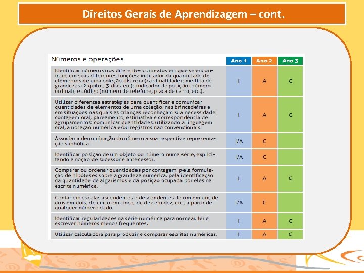 Direitos Gerais de Aprendizagem – cont. 