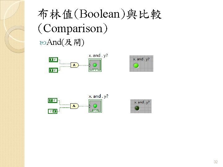 布林值(Boolean)與比較 (Comparison) And(及閘) 32 