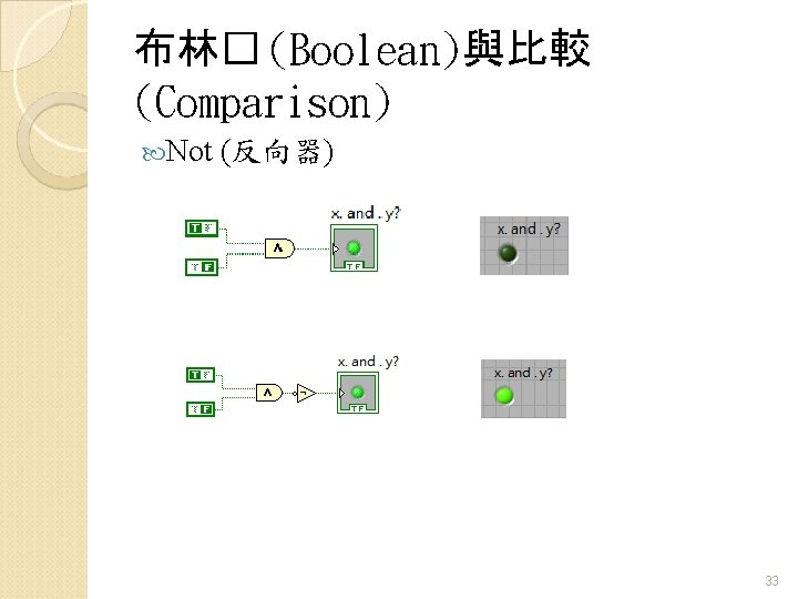 布林� (Boolean)與比較 (Comparison) Not (反向器) 33 