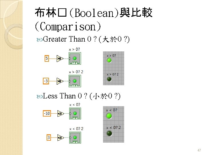 布林� (Boolean)與比較 (Comparison) Greater Than 0 ? (大於 0 ? ) Less Than 0